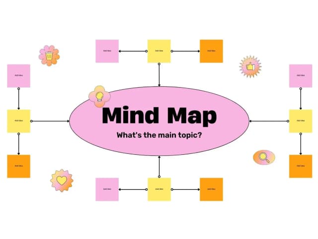 Jak zrobić mapę myśli w PowerPoint - proste kroki i porady Jak zrobić mapę myśli w PowerPoint - proste kroki i porady