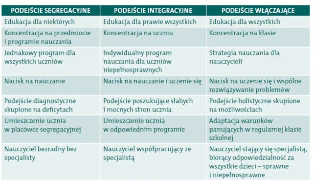 Jakie są różnice między ustawami oświatowymi i jak wpływają na edukację? Jakie są różnice między ustawami oświatowymi i jak wpływają na edukację?
